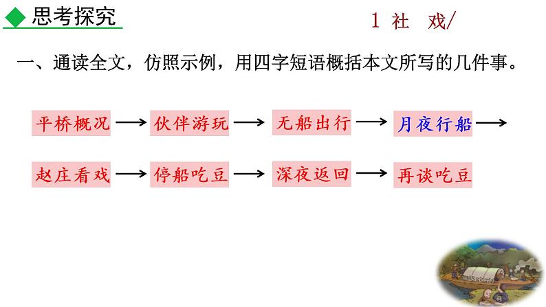1《 社戏》探究积累课件第2页