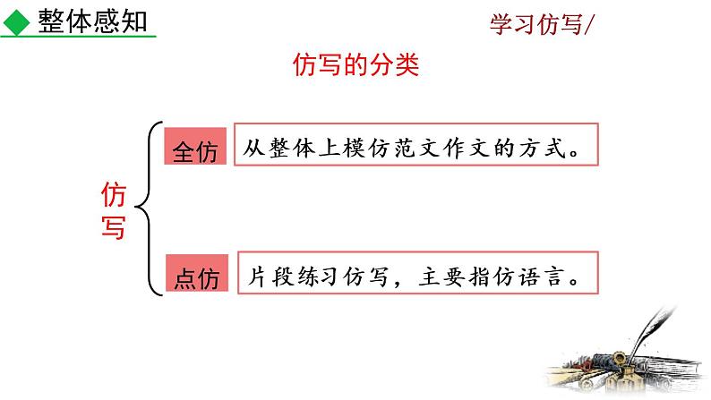 第一单元写作  学习仿写教学课件05