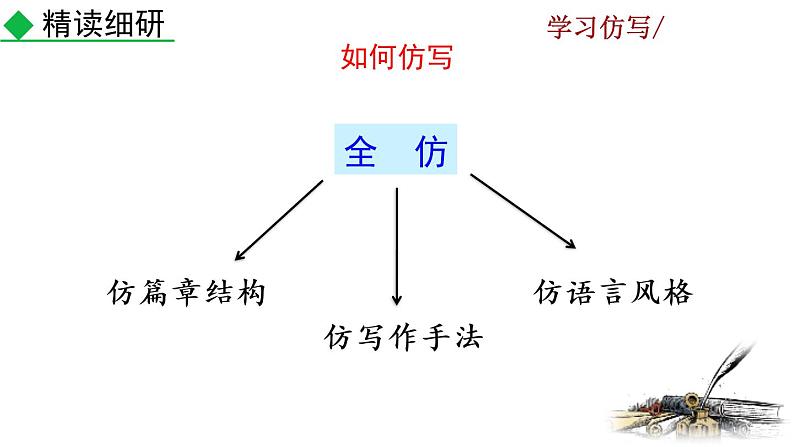 第一单元写作  学习仿写教学课件06