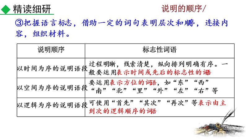第二单元写作 说明的顺序教学课件07