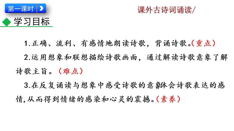 第三单元课外古诗词诵读教学课件第2页