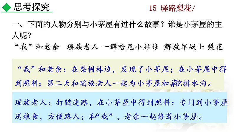 15 《驿路梨花》探究积累课件第2页