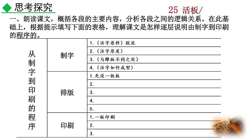25《活板》教学课件+探究积累课件02