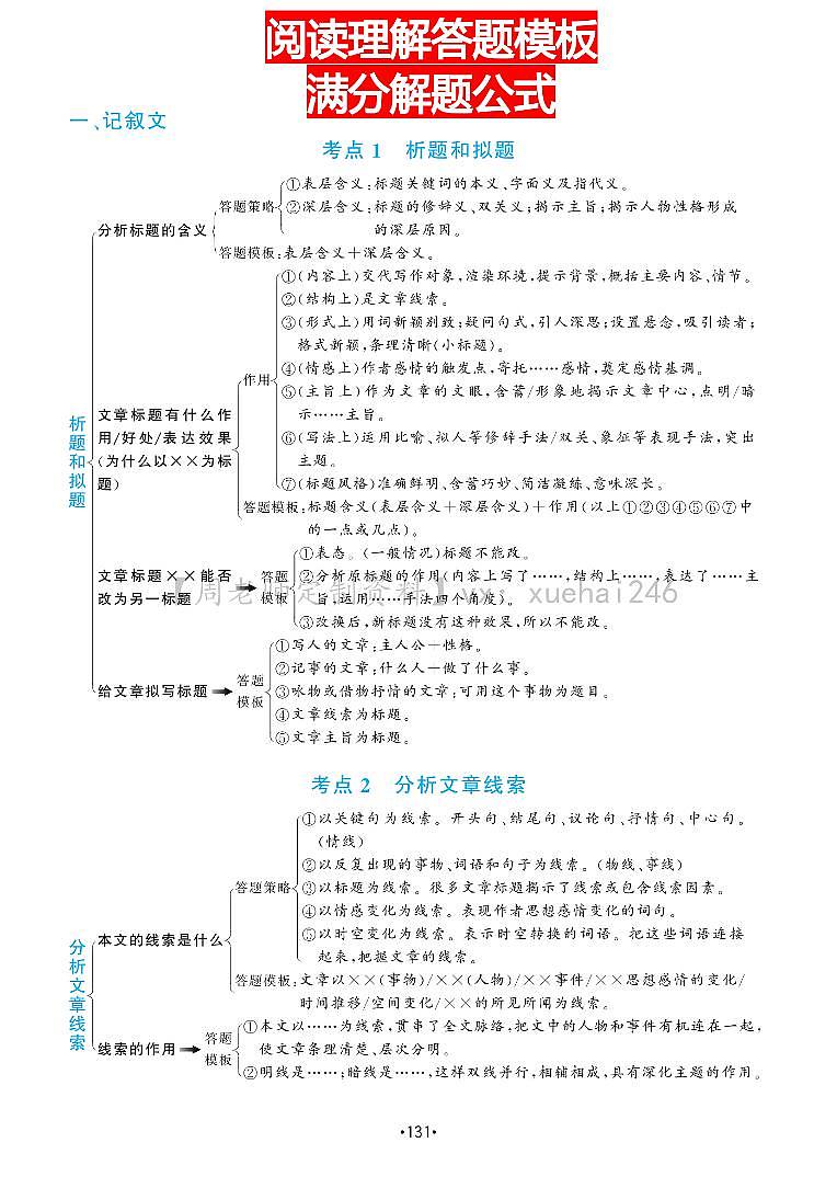 初中语文阅读理解答题满分公式第1页