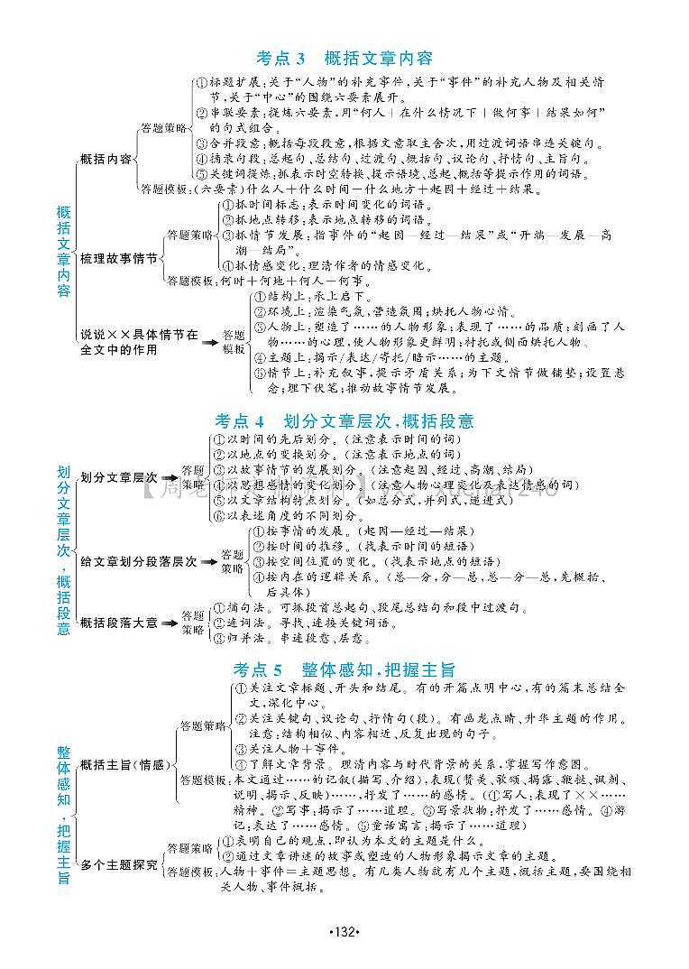 初中语文阅读理解答题满分公式第2页