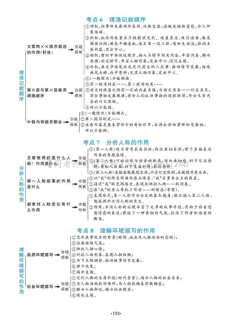 初中语文阅读理解答题满分公式第3页