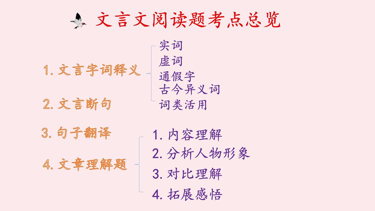 文言文阅读（江西省适用）   课件  2022年中考语文一轮复习第8页