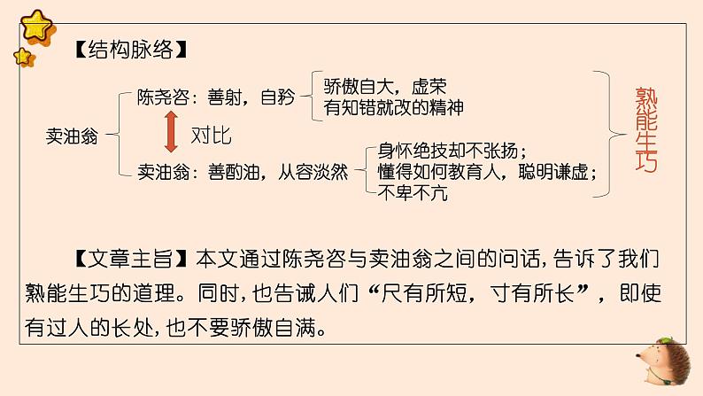 期末专题复习课内部分文言文（共25张PPT）2021—2022学年部编版语文七年级下册第3页
