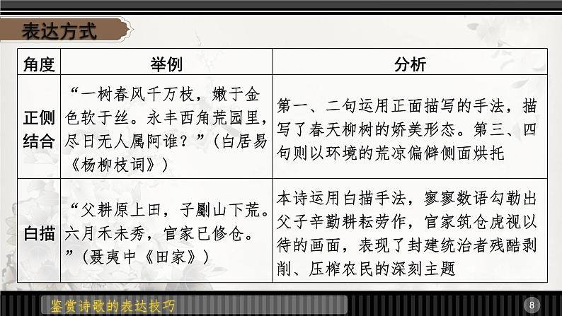 鉴赏古代诗歌的表达技巧   课件  2023年中考语文第8页