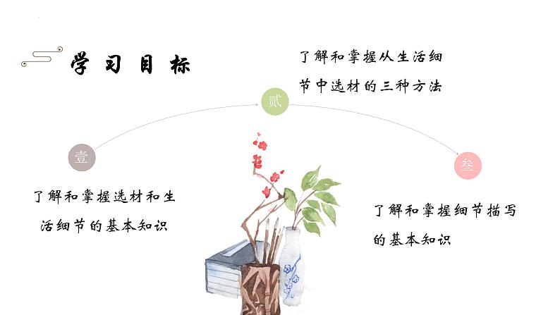 第一单元写作《热爱生活热爱写作》课件2022-2023学年部编版语文七年级上册02