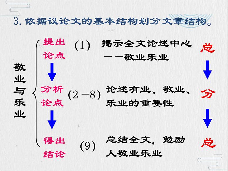 《敬业与乐业》课件第6页