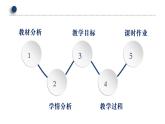 变色龙 课件