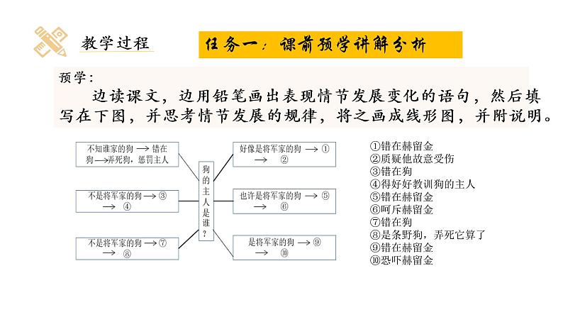 变色龙 课件第6页