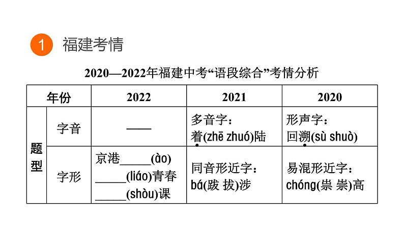 中考语文复习专题二语段综合课时教学课件03