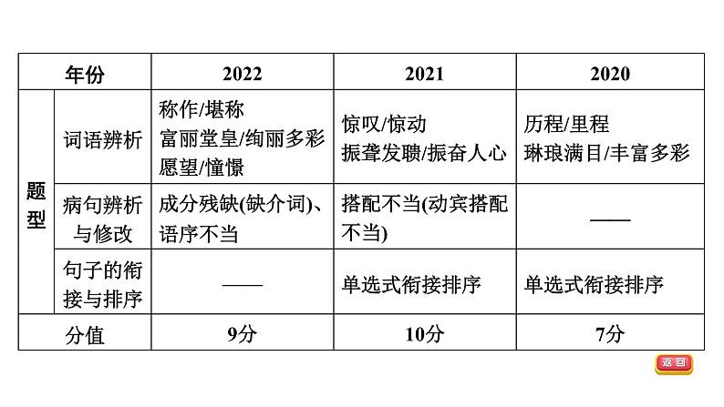 中考语文复习专题二语段综合课时教学课件04