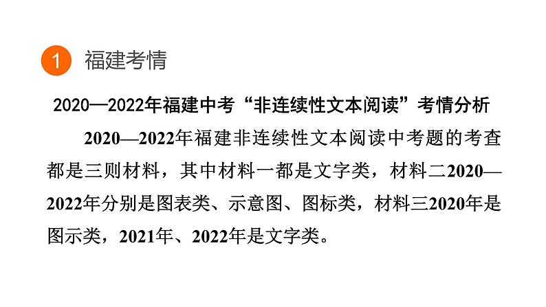 中考语文复习专题六非连续性文本阅读课时教学课件第3页