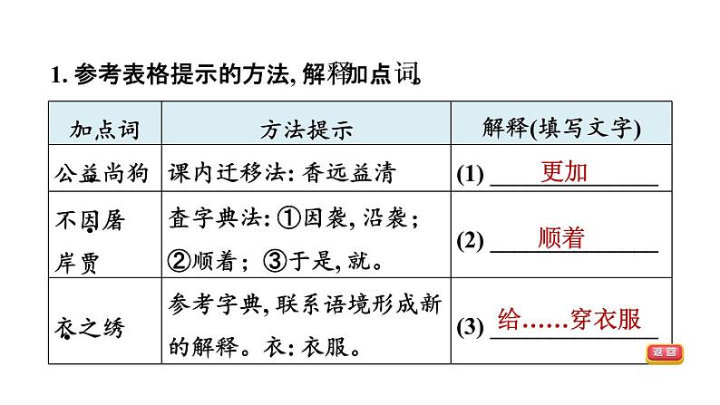 中考语文复习5.狼课时教学课件第6页