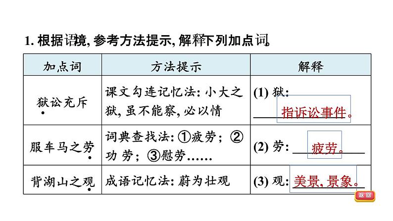 中考语文复习文言文训练15.记承天寺夜游课件第6页