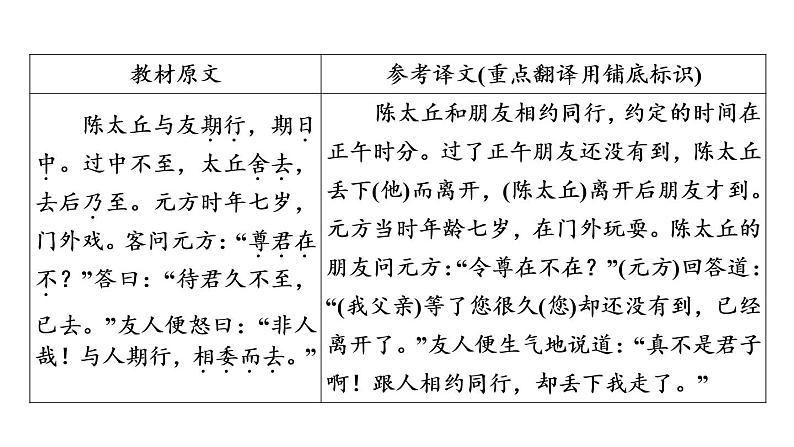 中考语文复习第2篇陈太丘与友期行课时教学课件03