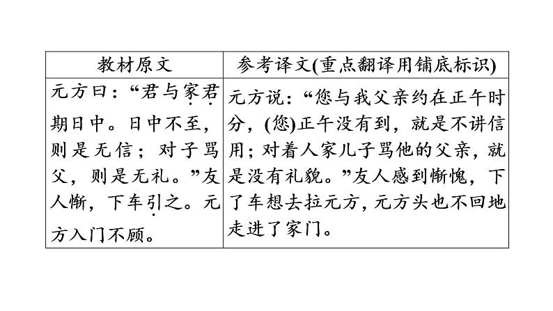 中考语文复习第2篇陈太丘与友期行课时教学课件04