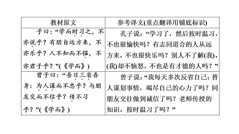 中考语文复习第3篇《论语》十二章课时教学课件04