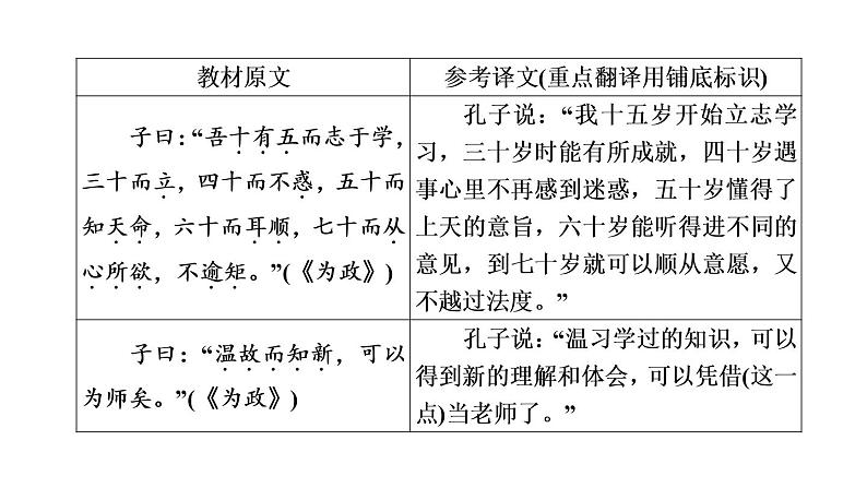 中考语文复习第3篇《论语》十二章课时教学课件第5页