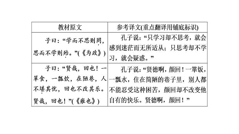 中考语文复习第3篇《论语》十二章课时教学课件06