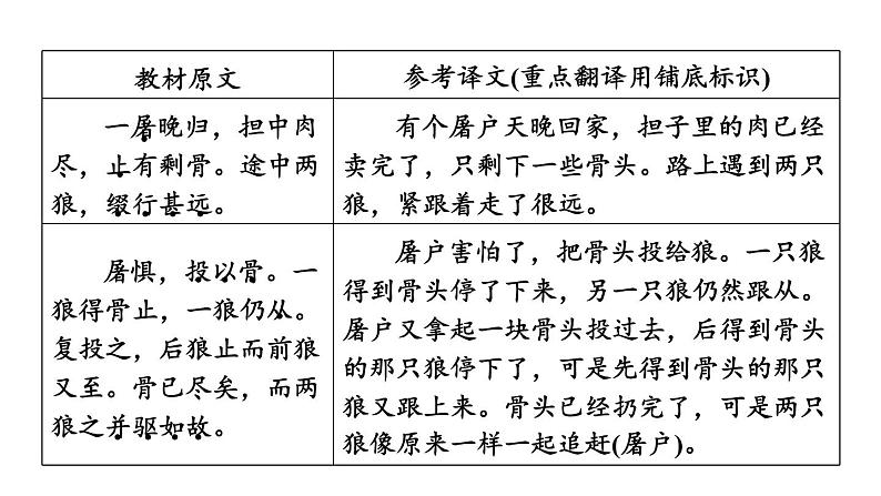 中考语文复习第5篇狼课时教学课件第4页