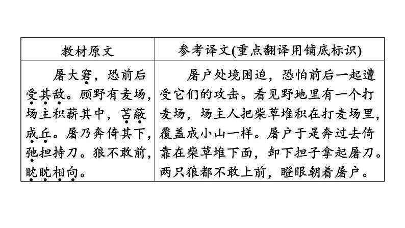 中考语文复习第5篇狼课时教学课件第5页