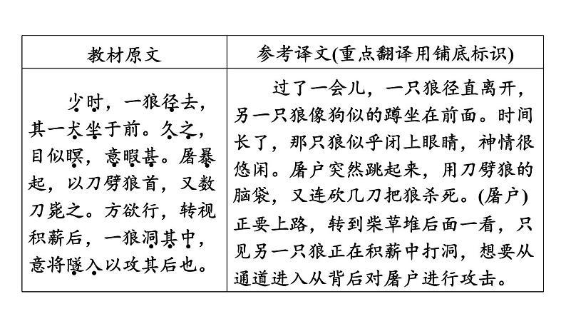 中考语文复习第5篇狼课时教学课件第6页