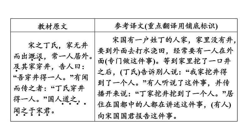 中考语文复习第6篇穿井得一人课时教学课件第4页