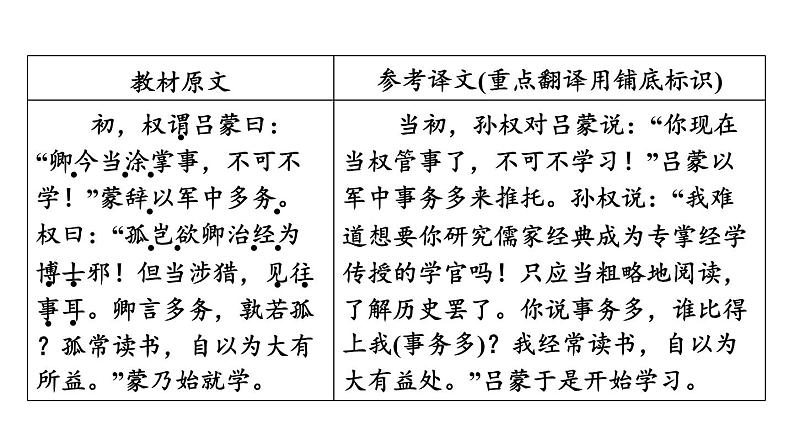 中考语文复习第8篇孙权劝学课时教学课件04