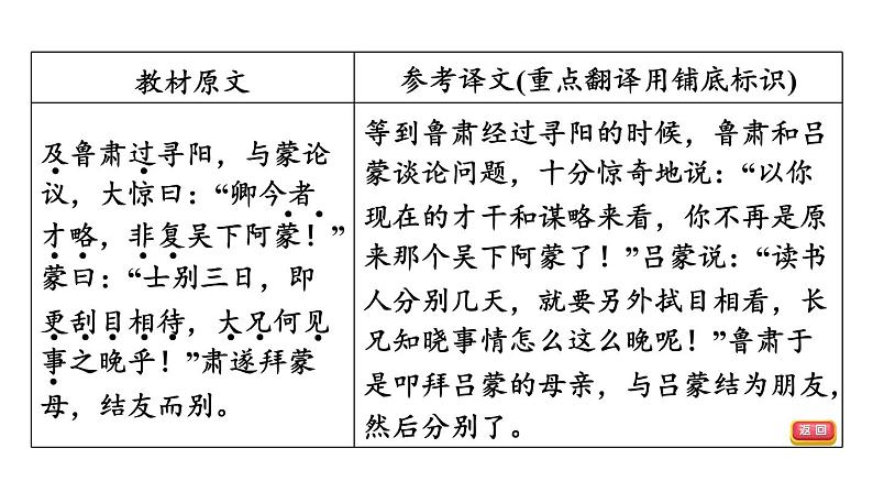 中考语文复习第8篇孙权劝学课时教学课件05