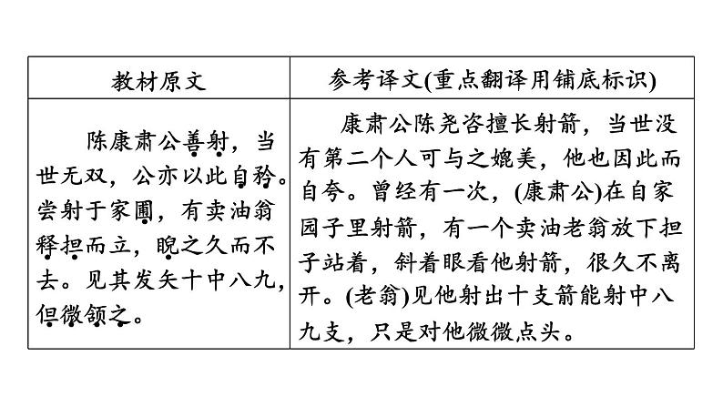 中考语文复习第9篇卖油翁课时教学课件第4页