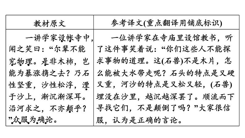 中考语文复习第12篇河中石兽课时教学课件第5页