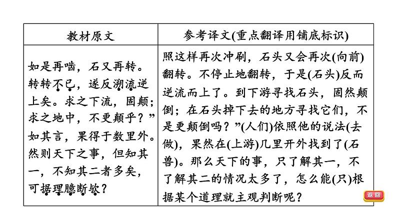 中考语文复习第12篇河中石兽课时教学课件第7页