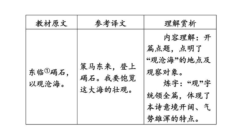 中考语文复习古诗词曲第1首观沧海课时教学课件第5页
