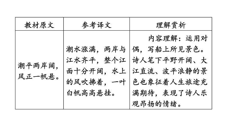 中考语文复习古诗词曲第3首次北固山下课时教学课件第6页