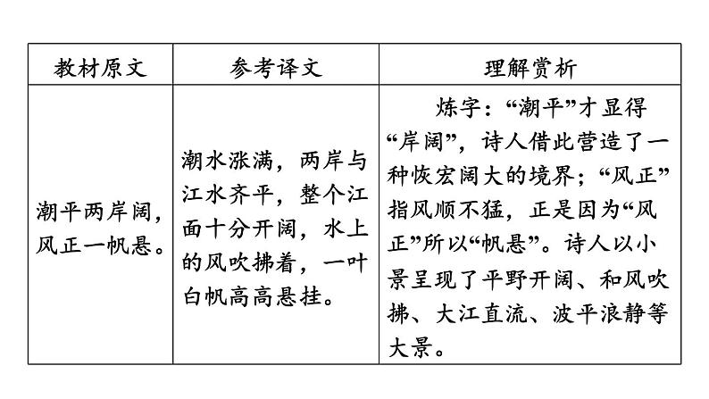 中考语文复习古诗词曲第3首次北固山下课时教学课件第7页