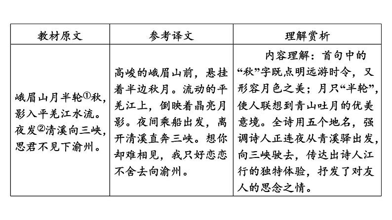 中考语文复习古诗词曲第5首峨眉山月歌　唐·李白课时教学课件第4页