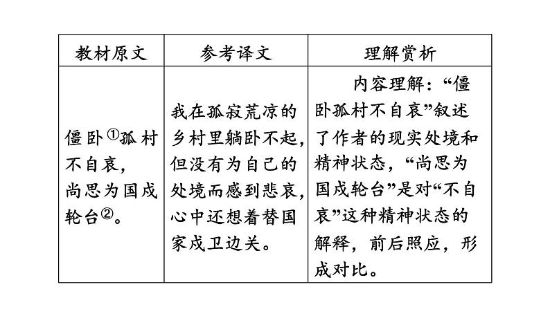 中考语文复习古诗词曲第11首十一月四日风雨大作(其二)课时教学课件第5页
