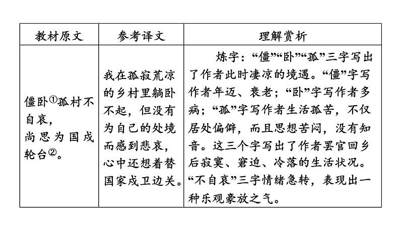中考语文复习古诗词曲第11首十一月四日风雨大作(其二)课时教学课件第6页
