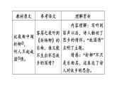 中考语文复习古诗词曲第15首春夜洛城闻笛课时教学课件