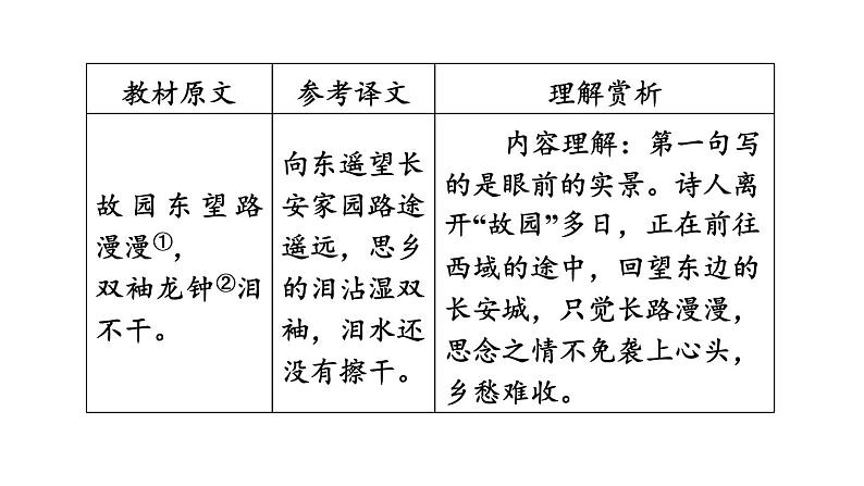 中考语文复习古诗词曲第16首逢入京使课时教学课件第4页