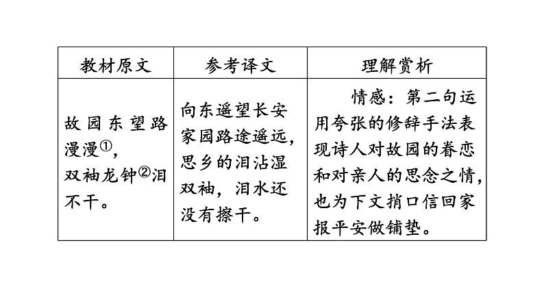 中考语文复习古诗词曲第16首逢入京使课时教学课件第5页