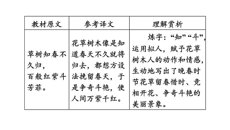 中考语文复习古诗词曲第17首晚春课时教学课件04