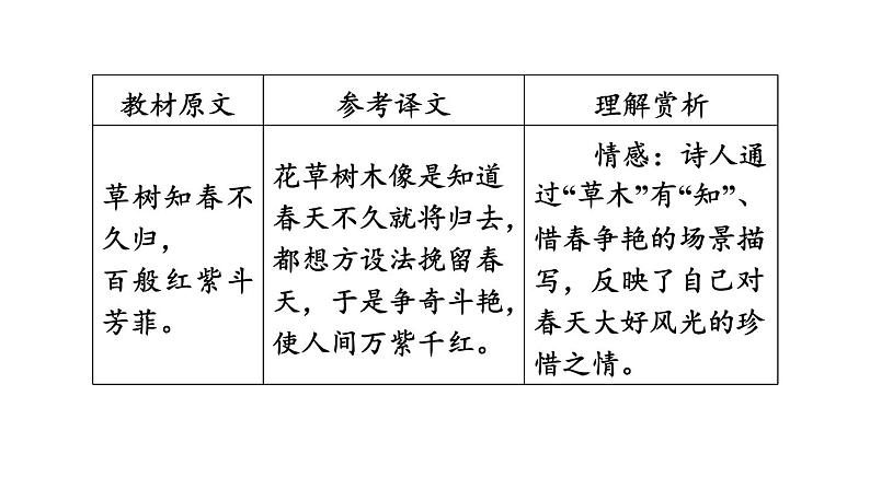 中考语文复习古诗词曲第17首晚春课时教学课件05