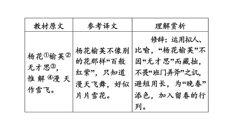 中考语文复习古诗词曲第17首晚春课时教学课件06