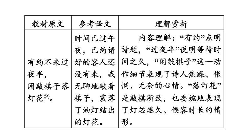 中考语文复习古诗词曲第26首约客课时教学课件05