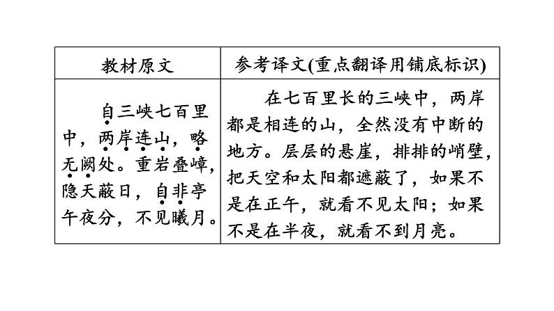 中考语文复习文言文第13篇三峡课时教学课件第4页